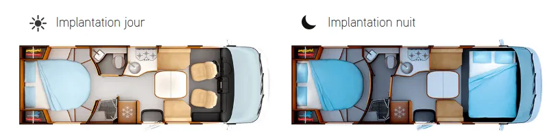 Implantation